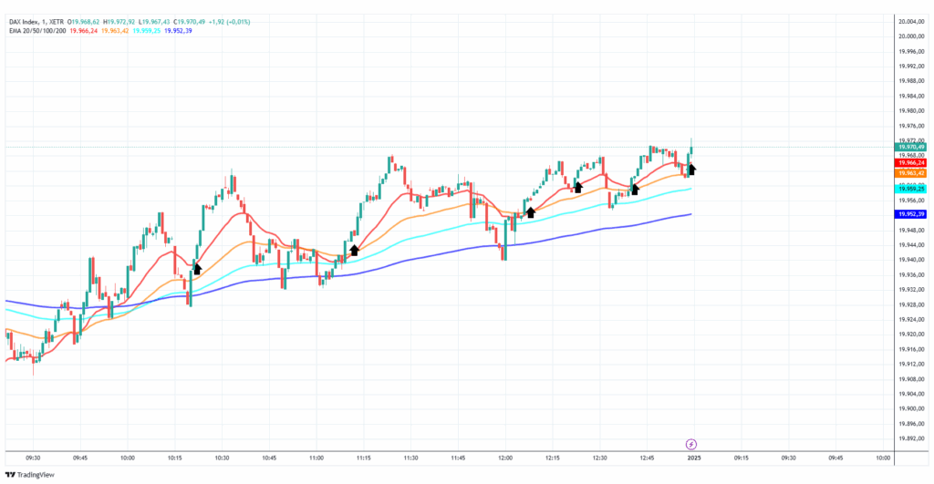 Scalptrading