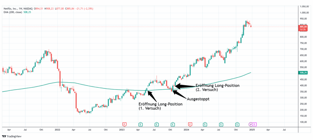 Positionstrading