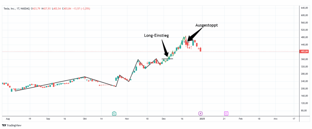 Swingtrading