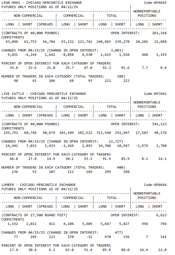 Commitment of Trader Report